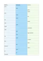 Vorschau - Arbeitsblätter - List of irregular verbs - Tabelle zur Ergänzung - Deckblatt