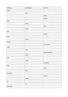 Vorschau - Arbeitsblätter - List of irregular verbs - Tabelle zur Ergänzung - Seite 1