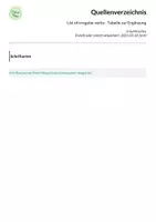 Vorschau - Arbeitsblätter - List of irregular verbs - Tabelle zur Ergänzung - Seite 2