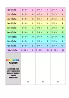 Vorschau - Stationenlernen - Mathe: Einmaleinsfächer zum Einmaleins - Seite 2