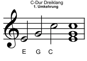Vorschau - Arbeitsblätter - Der Dreiklang und seine Umkehrungen, vereinfacht dargestellt - Seite 3