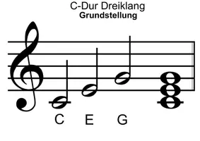 Vorschau - Arbeitsblätter - Der Dreiklang und seine Umkehrungen, vereinfacht dargestellt - Seite 3