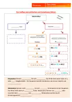 Vorschau - Arbeitsblätter - Satzbau und Zeichensetzung im Deutsch - 2. Haupt- und Nebensätze - Seite 2