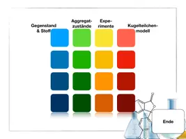 Vorschau - Spiele - Wiederholung Quizz zum Thema Stoffeigenschaften - Seite 2