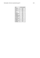 Vorschau - Klassenarbeiten - Klausur "Widerstand gegen Nationalsozialismus": Jugendwiderstand gegen das NS-Regime (Ueberschär, 2006) - mit Erwartungshorizont - Seite 3