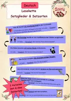 Vorschau - Spiele - Lesekette: Satzglieder & Satzarten mit Lösungen - Deckblatt