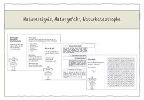 Vorschau - Stundenentwürfe - Naturereignis, Naturgefahr, Naturkatastrophe - Seite 1