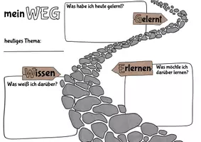 Vorschau - Anderer Materialtyp - Mein WEG - Stundenreflexion - Seite 2
