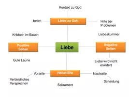 Vorschau - Unterrichtsreihen - Liebe - Seite 2