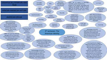 Vorschau - Arbeitsblätter - concept mapping - Seite 3