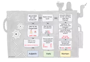 Vorschau - Unterrichtsreihen - Adjektive - MATERIALPAKET - Seite 2