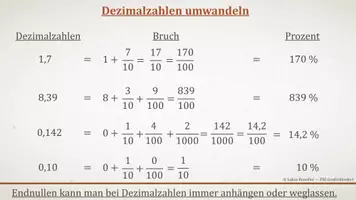 Vorschau - Präsentationen/Tafelbilder - Tafelbilder - Dezimalzahlen in Brüche und Prozent umwandeln - Seite 1