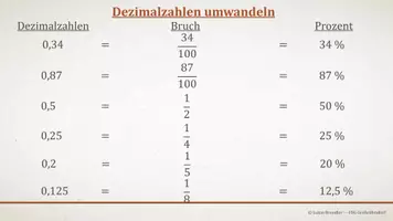 Vorschau - Präsentationen/Tafelbilder - Tafelbilder - Dezimalzahlen in Brüche und Prozent umwandeln - Seite 2