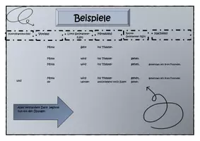 Vorschau - Arbeitsblätter - Interaktive PDF zum Feldermodell inkl. Hilfekarten und Lösungen - Seite 2