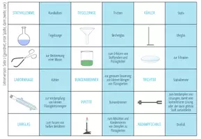 Vorschau - Spiele - Laborgeräte Chemie – 2x Domino Spiele - Seite 2