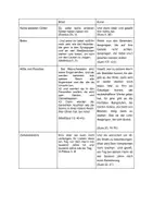 Vorschau - Videos - Gemeinsamkeiten und Unterschiede der Bibel und des Korans (mit Videos - Christentum und Islam im Vergleich) - Seite 1