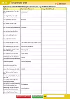 Vorschau - Arbeitsblätter - Rekorde der Erde - Deckblatt