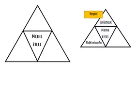 Vorschau - Anderer Materialtyp - Meine Ziele: Vorlage zum Selbstgestalten - Deckblatt