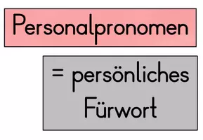 Vorschau - Präsentationen/Tafelbilder - Personalpronomen (Tafelmaterial) - Seite 3