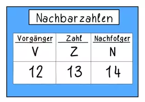 Vorschau - Arbeitsblätter - Fachsprache Mathe- Plakate Rechenstrategien- Klasse 1 - Seite 3
