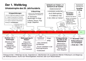 Vorschau - Arbeitsblätter - Zeitstrahl des 1. Weltkriegs (Arbeitsblatt mit Lösung) - Seite 3