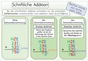 Vorschau - Poster - Schriftliches Rechnen Merkplakat | Mathe Klasse 3-4 - Seite 2