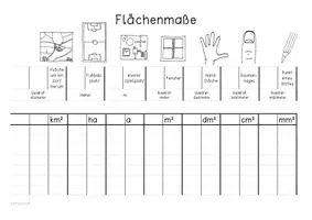 Vorschau - Arbeitsblätter - Flächenmaße umwandeln - eine Tabelle für die Schüler:innen mit Ankermaßen - Seite 3