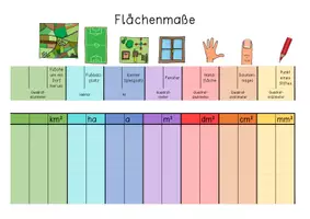 Vorschau - Arbeitsblätter - Flächenmaße umwandeln - eine Tabelle für die Schüler:innen mit Ankermaßen - Seite 2