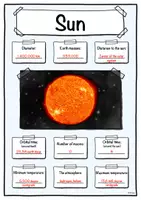 Vorschau - Unterrichtsreihen - Profile Sun - solar system (Sun) - English - Deckblatt