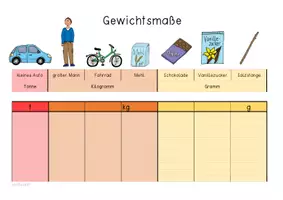 Vorschau - Arbeitsblätter - Gewichtsmaße umwandeln - eine Tabelle für die Schüler:innen mit Ankermaßen - Seite 2