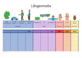 Vorschau - Arbeitsblätter - Längenmaße umwandeln - eine Tabelle für die Schüler:innen mit Ankermaßen - Seite 2
