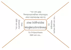 Vorschau - Arbeitsblätter - Eine Wegbeschreibung verfassen - Wir orientieren uns! - Seite 2