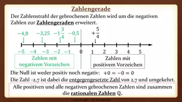 Vorschau - Präsentationen/Tafelbilder - Tafelbilder - Rationale Zahlen (Materialpaket) - Seite 2