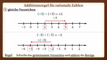 Vorschau - Präsentationen/Tafelbilder - Tafelbilder - Rationale Zahlen (Materialpaket) - Seite 1