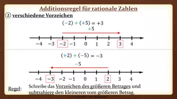 Vorschau - Präsentationen/Tafelbilder - Tafelbilder - Rationale Zahlen (Materialpaket) - Seite 2