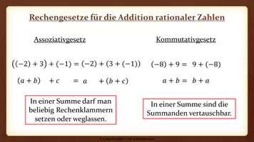 Vorschau - Präsentationen/Tafelbilder - Tafelbilder - Rationale Zahlen (Materialpaket) - Seite 3