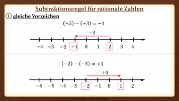 Vorschau - Präsentationen/Tafelbilder - Tafelbilder - Subtraktion rationaler Zahlen - Seite 1