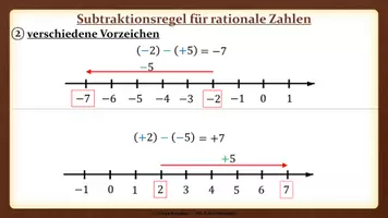 Vorschau - Präsentationen/Tafelbilder - Tafelbilder - Subtraktion rationaler Zahlen - Seite 2