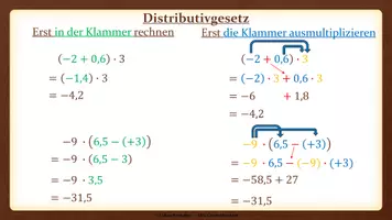 Vorschau - Präsentationen/Tafelbilder - Tafelbilder - Distributivgesetz bei rationalen Zahlen - Seite 1