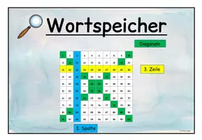 Vorschau - Merkblätter - Merkplakate Zahlen bis 1000 Klasse 3 - Seite 2