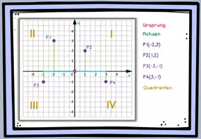 Vorschau - Präsentationen/Tafelbilder - Interaktive PPT zu linearen Funktionen - Seite 2