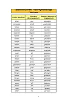 Vorschau - Arbeitsblätter - DEUTSCH: Stammformen/unregel. Verben üben (digitales AB mit Selbstkontrolle!!) - Seite 2