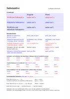 Vorschau - Merkblätter - Lernblatt Italienisch: Substantive - Seite 1