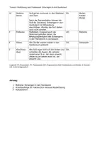 Vorschau - Stundenentwürfe - Hinführung zum Handstand im Turnen - Seite 3