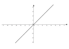 Vorschau - Arbeitsblätter - Mathe-Material: Graphen der Standardfunktionen - Seite 2