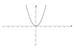 Vorschau - Arbeitsblätter - Mathe-Material: Graphen der Standardfunktionen - Seite 3