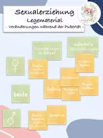 Vorschau - Stationenlernen - Legematerial Veränderungen in der Pubertät Sexualerziehung Grundschule - Deckblatt