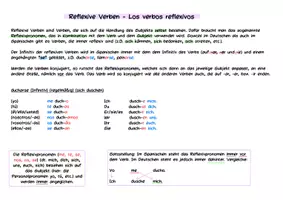 Vorschau - Merkblätter - Los verbos y pronombres reflexivos Erklärung - Seite 1