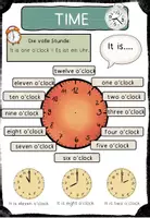 Vorschau - Merkblätter - What time is it? - Merkplakate für den Englischunterricht - Seite 1