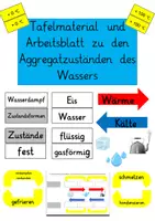Vorschau - Arbeitsblätter - Aggregatzustände des Wassers TAFELMATERIAL Sachunterricht - Deckblatt